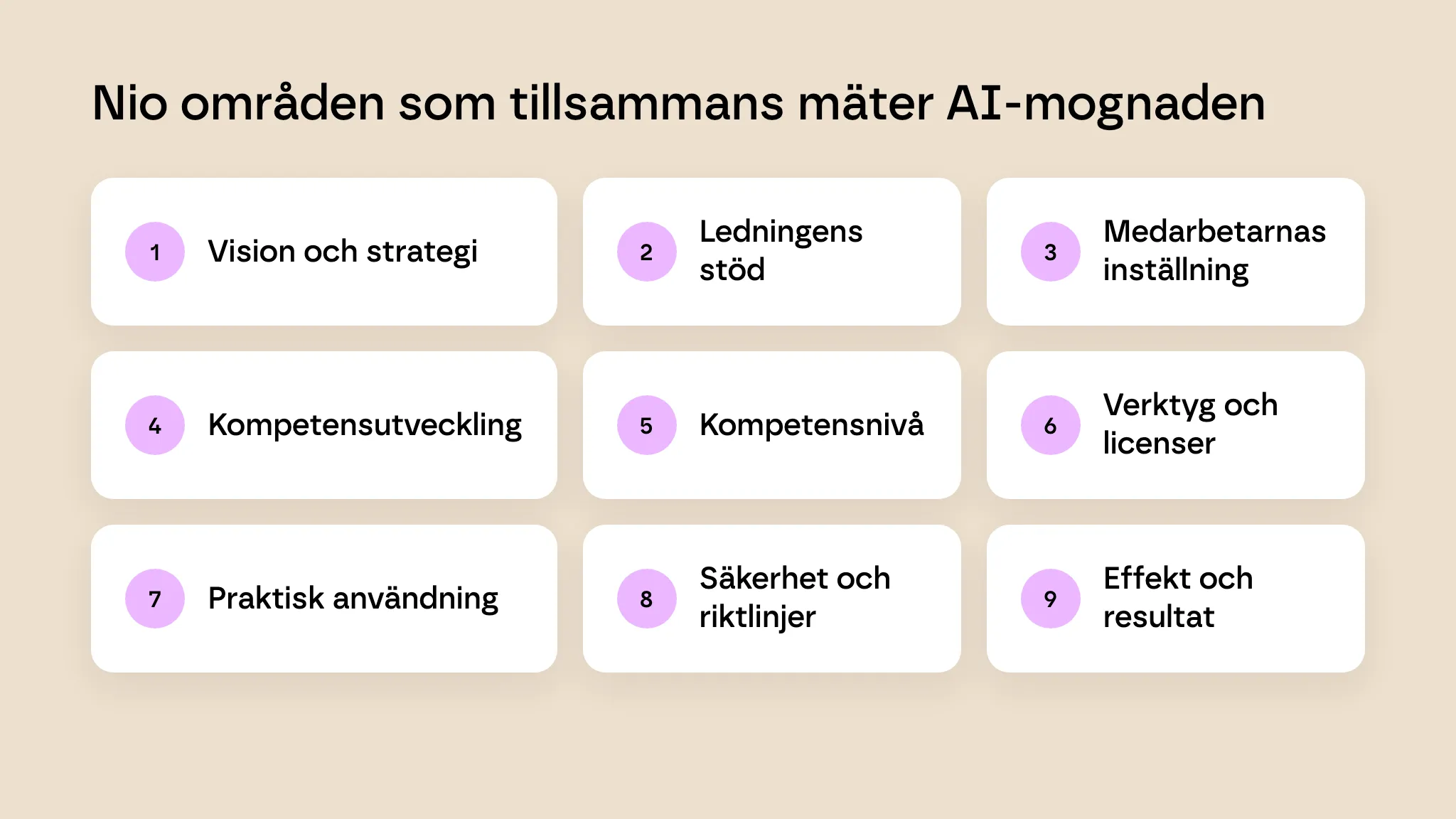 De nio områdena i en mätning av AI-mognad, från vision och strategi till effekt och resultat